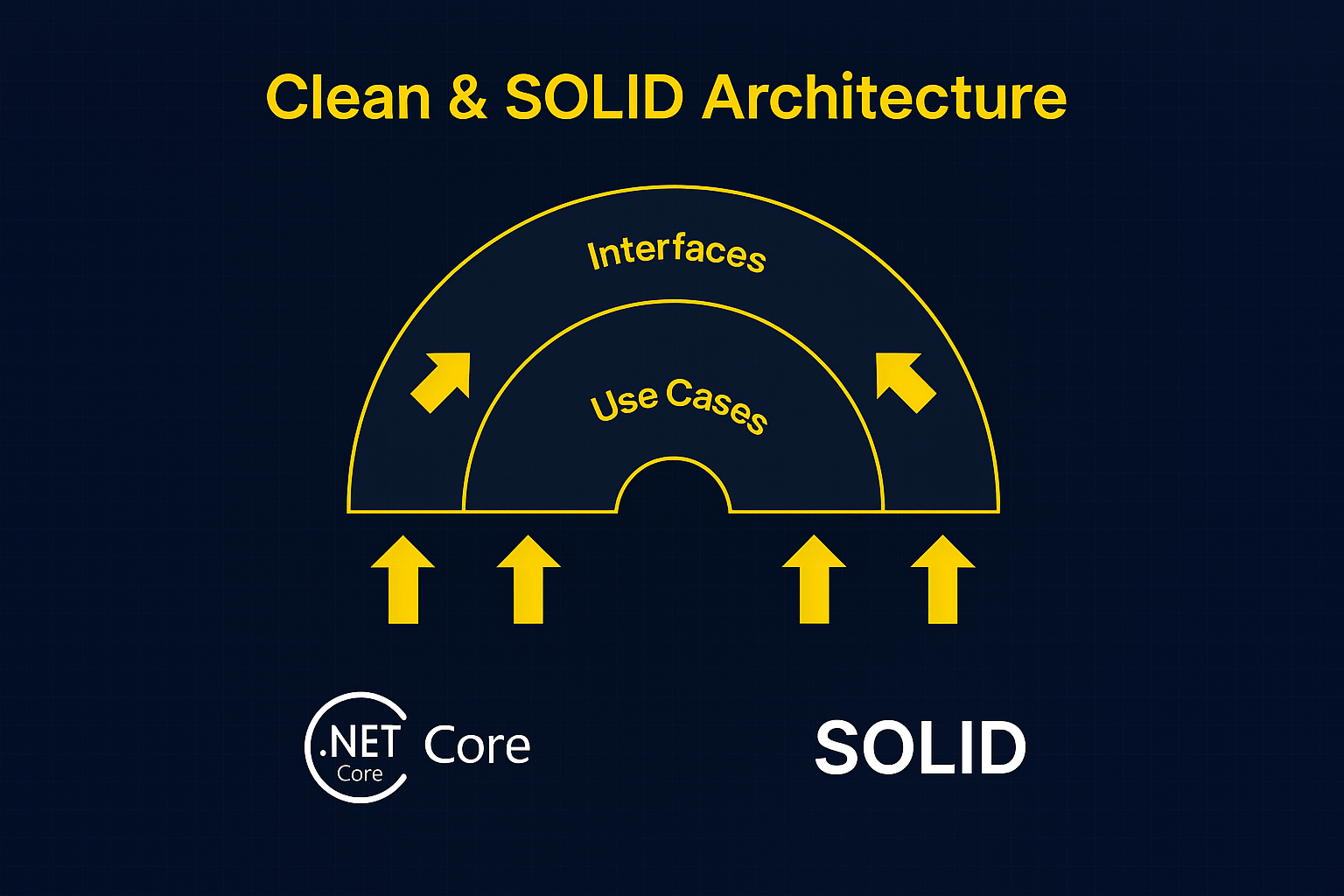 Layered Architecture Diagram