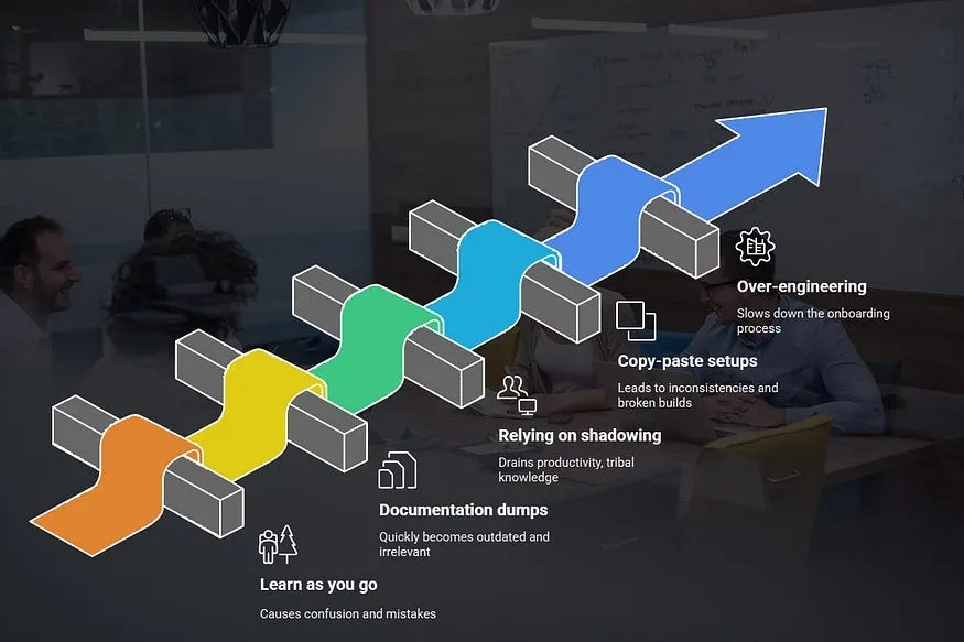 Common Shortcuts That Don’t Work in saas onboarding-easylaunchpad