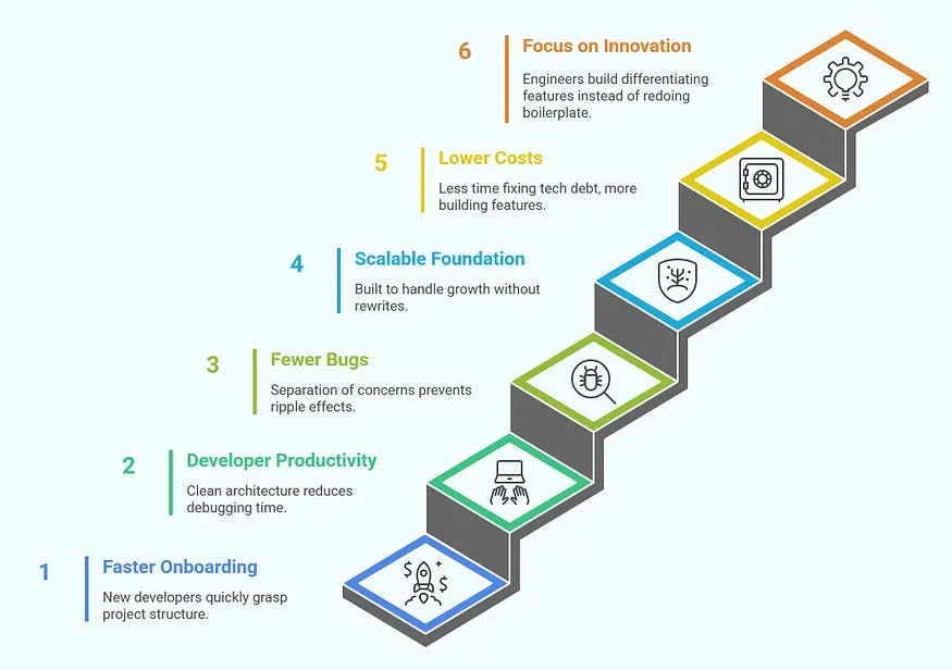 Benefits of Using EasyLaunchPad for Maintainability