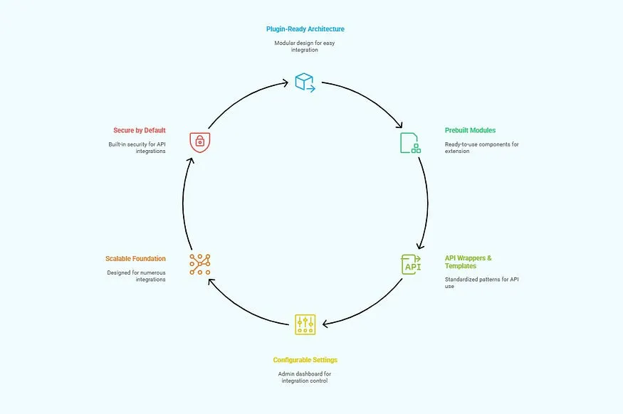 How EasyLaunchPad Solves SaaS Integration Challenges