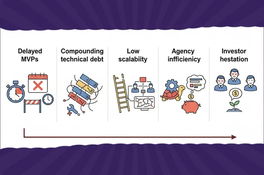 The Risks of Not Solving the saas core Problems-easylaunchpad